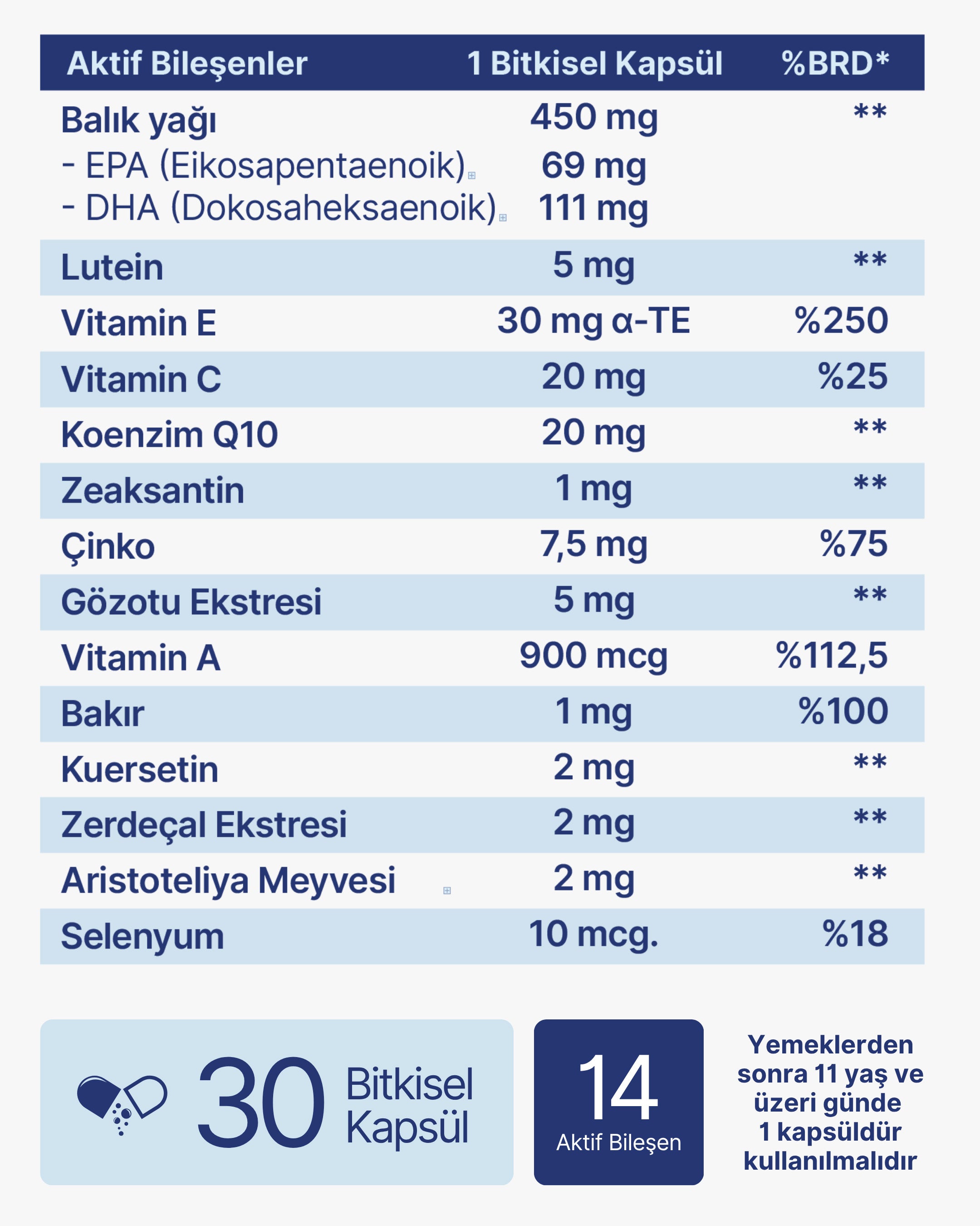 Lutein, Zeaksantin, Omega-3 (EPA,DHA) Vitamin A Complex